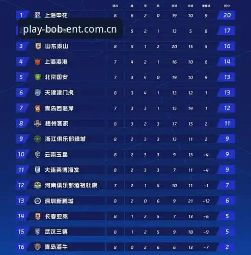 中国足协第三批禁足名单公布，如何通过bob体育平台了解足坛反腐最新进展？