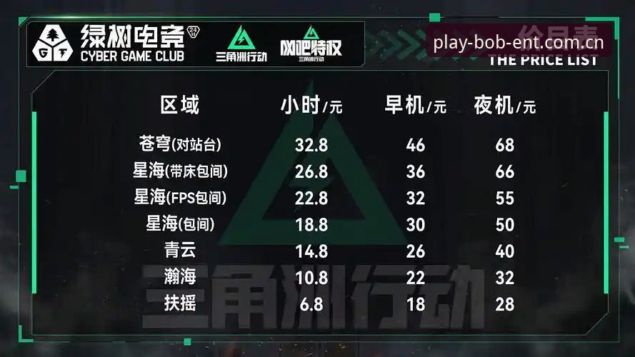 bob体育平台电竞项目详解：从数据看竞技新体验